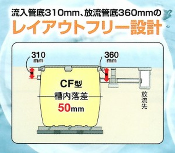 浄化槽超コンパクトＣＦ型発売される